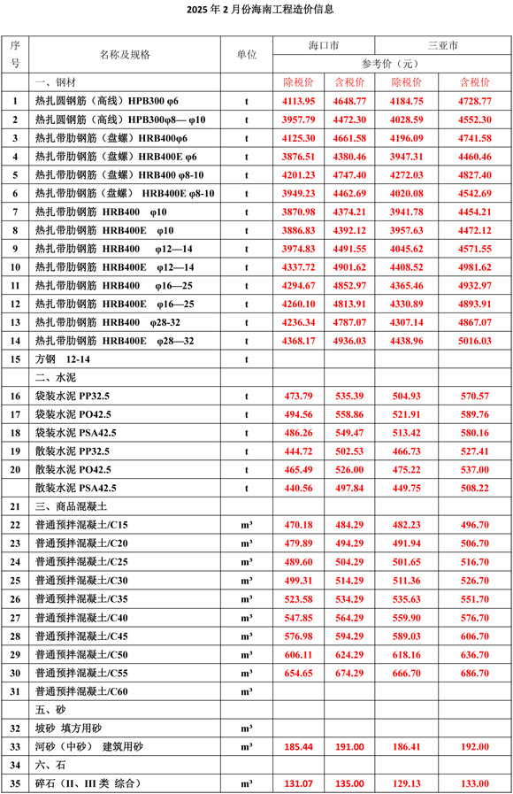 2025年2月份海南工程造价信息-1.jpg